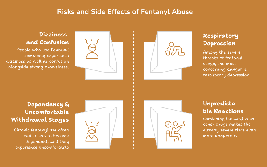 Side effects of fentanyl Abuse