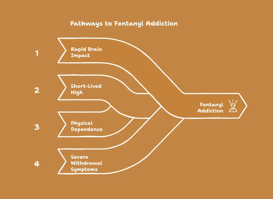 methods for becoming sober up