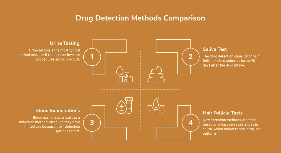 drug detection method