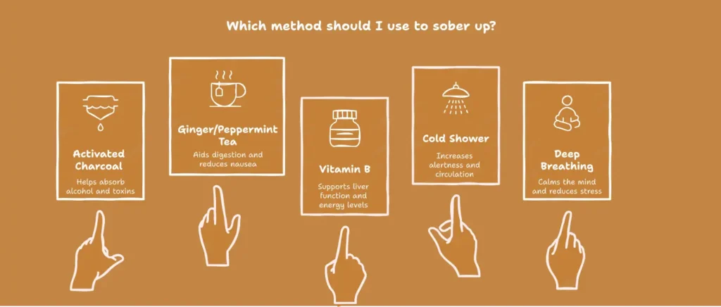 methods for becoming sober up