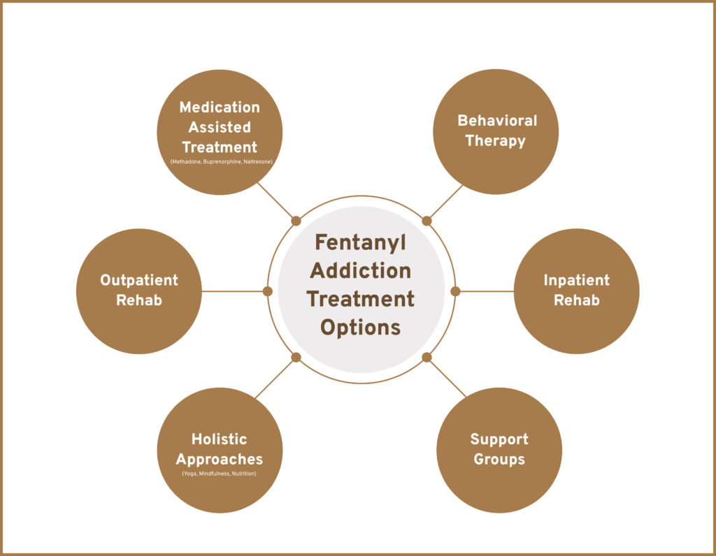treatment options for fentanyl addiction
