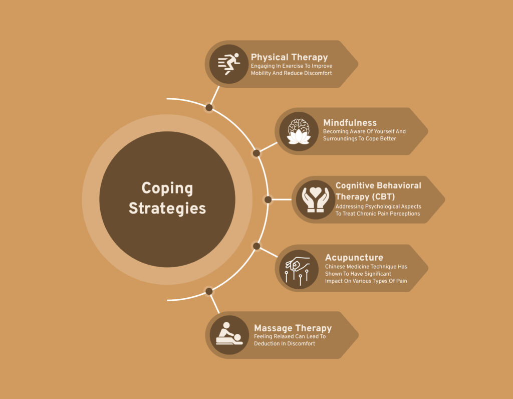 Coping Strategies for Opioids