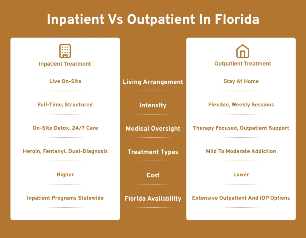 Inpatient Vs Outpatient treatment in florida