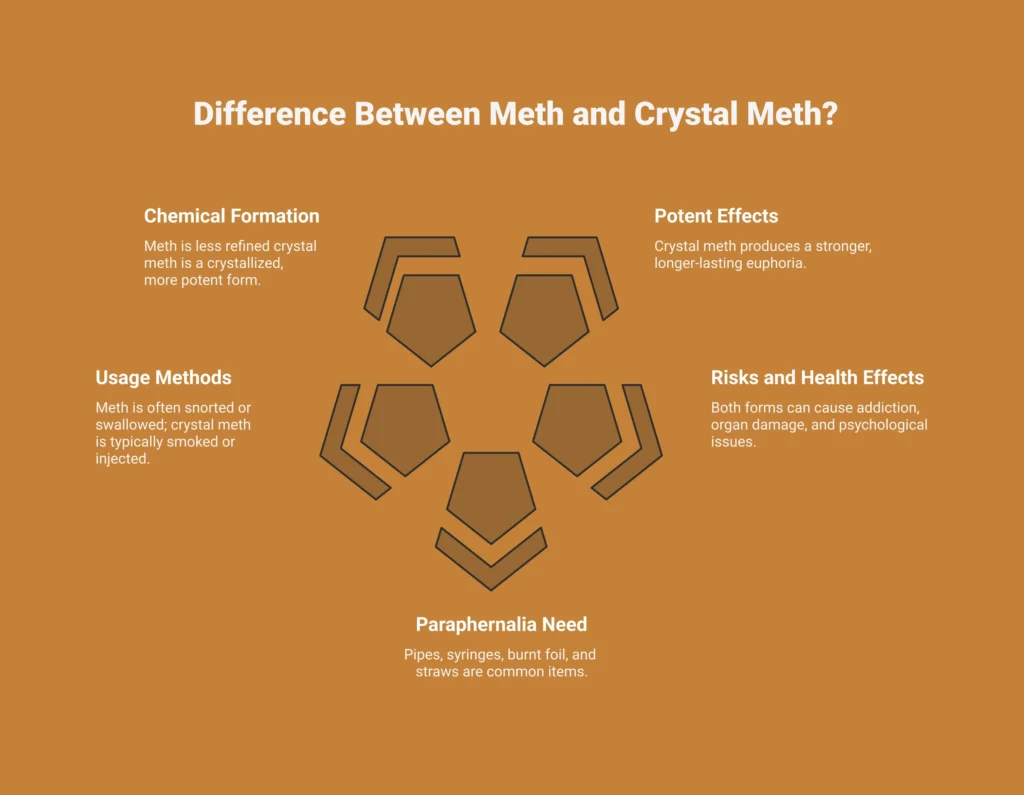 Difference Between Meth and Crystal Meth