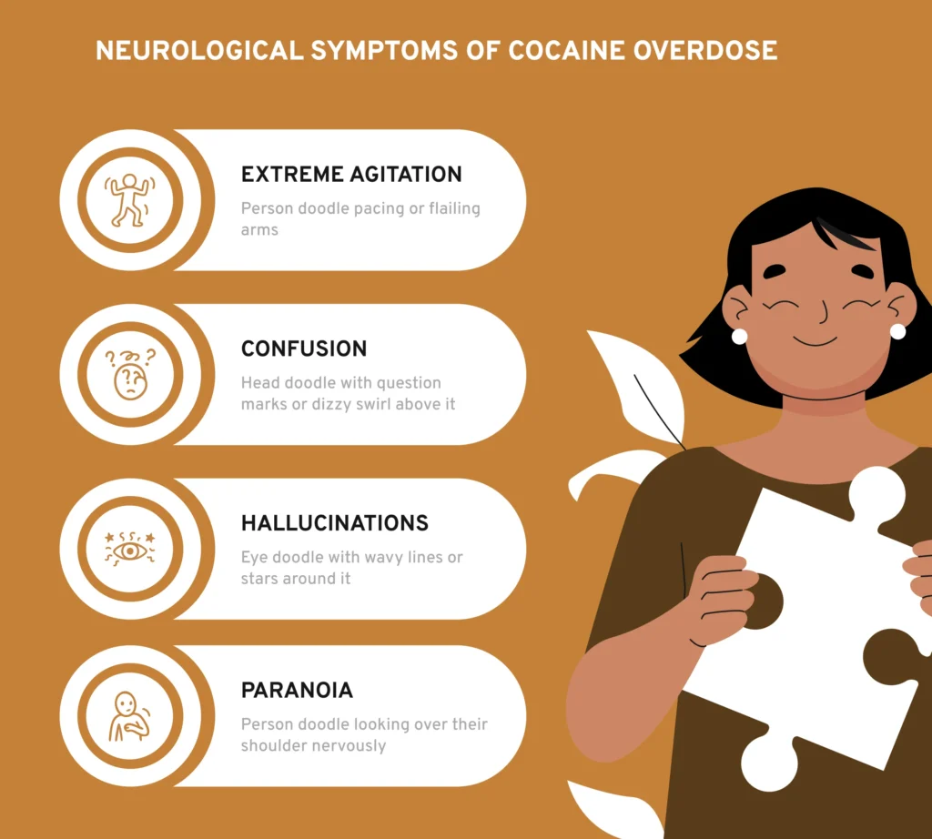 Neurological symptoms of Cocaine Overdose
