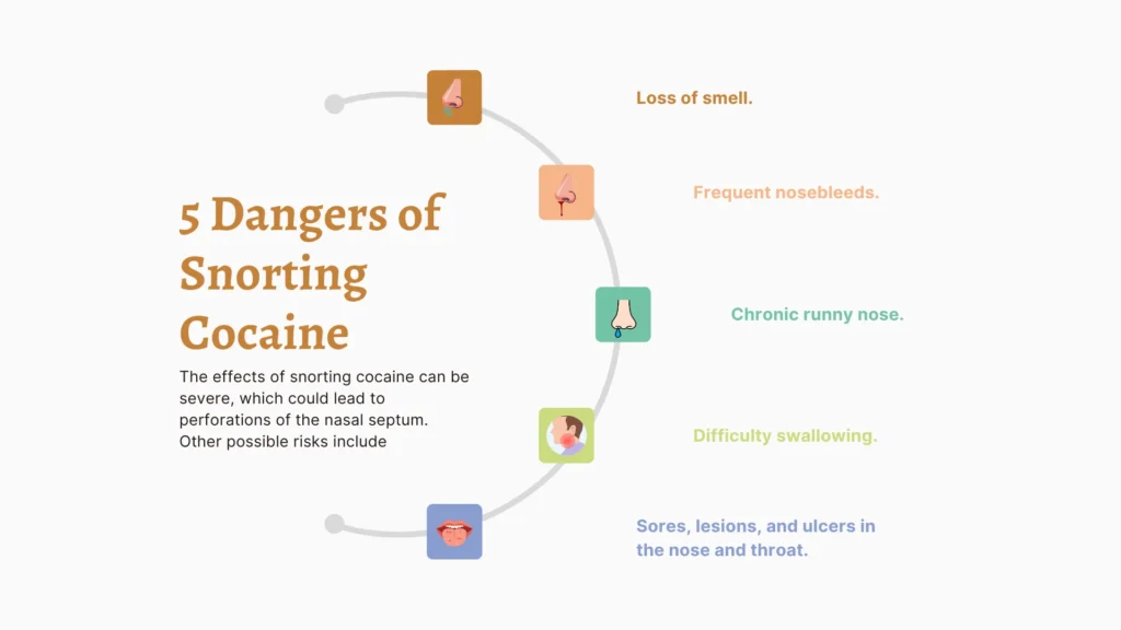 Dangers of Snorting Cocaine